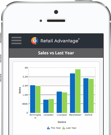 screenshot of Retail Advantage